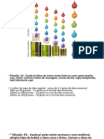 Diluição de Óleos