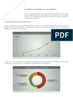 El Problema Mundial Del Plástico Resumido en Seis Gráficos