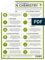 The 12 Principles of Green Chemistry