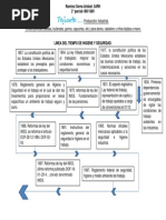 Linea Del Tiempo de Higiene