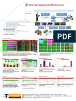 (Overall Equipment Effectiveness) : System Architecture Production Monitoring