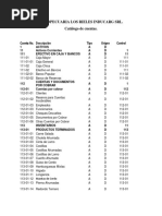 Agropecuaria Los Rieles Inducarg SRL Catalogo de Cuentas