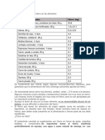 Tabla de Contenido de Hierro en Los Alimentos