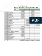 PT Cemerlang: Un Adjusted Trial Balance Nov, 2011 and Balance Sheet Dec, 2010