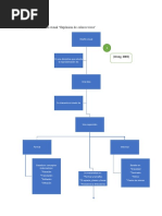 Mapa Conceptual