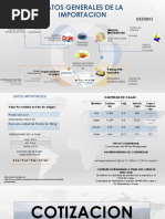 Importacion de Manzas y Peras