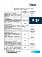 Normograma Facturación Cuentas y Cartera 2015