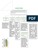 Métodos de Investigación en Psicología