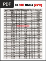 Sensores de 10K Y 5K para Aires Acondicionado PDF