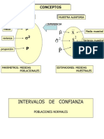 Clase - Intervalos de Confianza