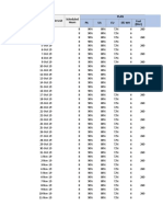 Hari Tanggal ID-Unit Plan PA UA EU Eff. WH Scheduled Hours Fuel (Liter)