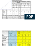 Protocol of Analyticon Reagent