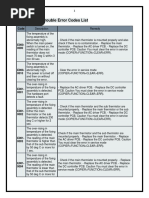 Canon IR105 Trouble Error Codes