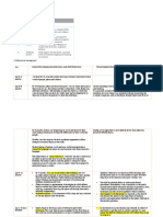 Pedo Clinical Notes 1. Frankel Behaviour Scaling Grade