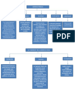 Mapas de Gestion Social