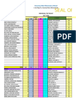 Test Results Santan - 2nd Grading - Santan 2019-2020