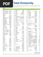 Table of Total Emissivity: Metals