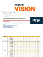 The Division Gear Attribute Sheet: Click Here For A PDF of This Sheet