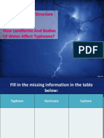 7.1. Identify The Parts of A Tropical Cyclone