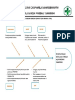 Diagram Tulang Ikan