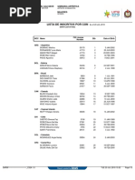 Lista de Inscritos Por Con: Polideportivo Villa El Salvador