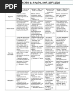 Planeación 4o Nov. 2019-20