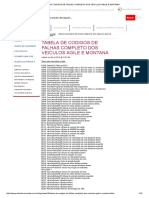 Tabela de Codigos de Falhas Agile e Montana