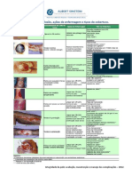 Pele Com Feridas PDF