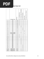 Appendix B Testbank Topic Grid: Garrison/Noreen/Brewer, Managerial Accounting, Twelfth Edition B-1