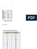 Table 21. Water Supply Fixture Unit Values (WSFU) and Diversity