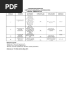 Contenido Programatico Desarrollo Org.