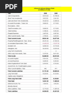 Year 2009 2008: Johnson & Johnson Balance Sheet (In Millions of USD)