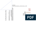 Grade/Tonne Clasificación