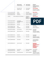 List Rujukan BPJS