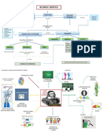 MAPA CONCEPTUAL Y MENTAL Comenio y Secuencia Didáctica