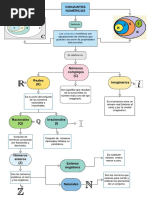 Conjuntos Numericos