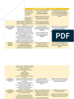 Cuadro Comparativo