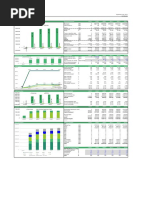 Executive Summary: Sales Growth % NA NA 21.2% 2.0% 2.0% 2.0%