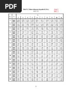 Tablas de Tukey y Duncan