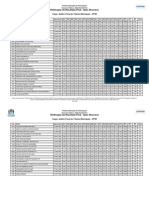 Retificação Do Resultado Final - Após Recursos: Cargo: Auditor Fiscal de Tributos Municipais - AFTM