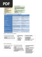 MNM3709 Summary