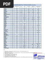 Maximum Vehicle Gross Weight European Countries.