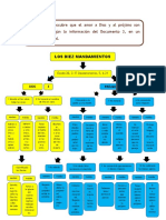 Inseparables Según La Información Del Documento 3, en Un Organizador Visual