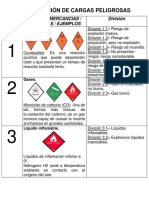 Clasificacion de Cargas Peligrosas