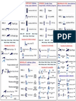 CALISTENIA Cuadro Resumen PDF