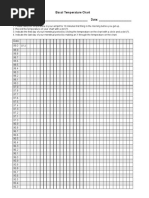 The Basal Temperature Chart