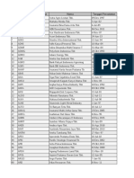 No Kode/Nama Perusahaan Nama Tanggal Pencatatan