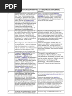 Objective & Outcome of Robotics