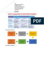 The Managers' Functions: How To Better Lead People