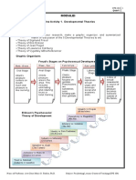 Concept Maps of Different Theories of Development